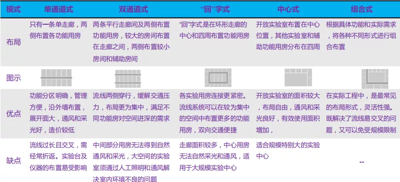 干貨 | 關于做好醫學實驗室的工藝流程設計與運營管理必須熟知的要點